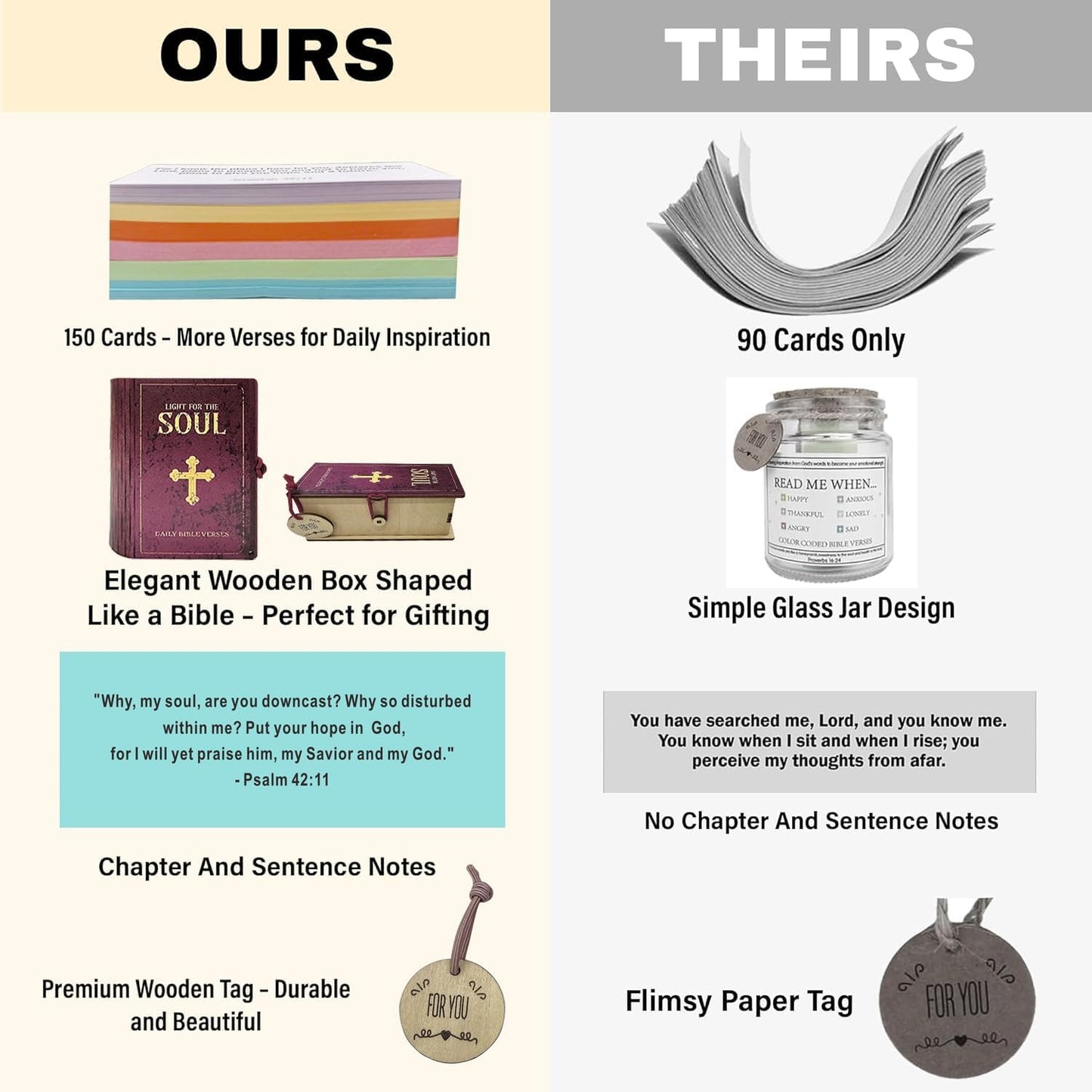Cumuno™ Family Faith Scripture Cards